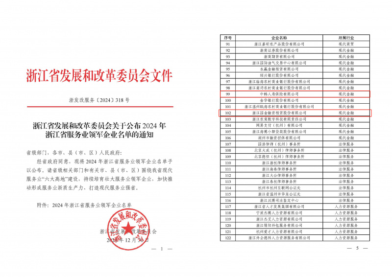 浙江東方旗下中韓人壽、國(guó)金租賃榮獲“2024年浙江省服務(wù)業(yè)領(lǐng)軍企業(yè)”.jpg